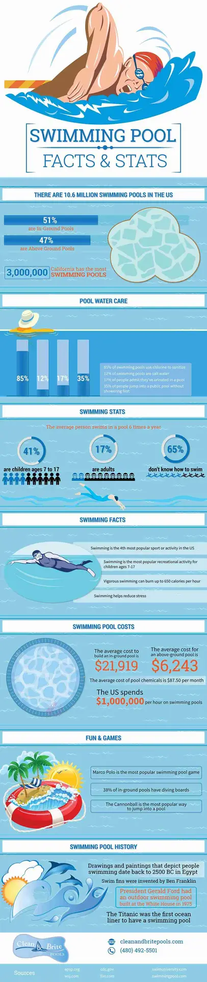 swimming facts
